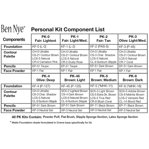 Personal Theatrical Kit | Ben Nye®